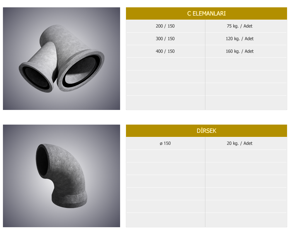Buhar Kürlü Entegre Contalı Beton Boru Ek Parçaları
