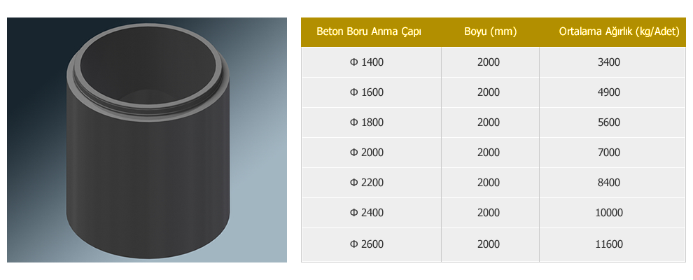 Buhar Kürlü Entegre Contalı Lamba Zıvanalı Betonerme Borular