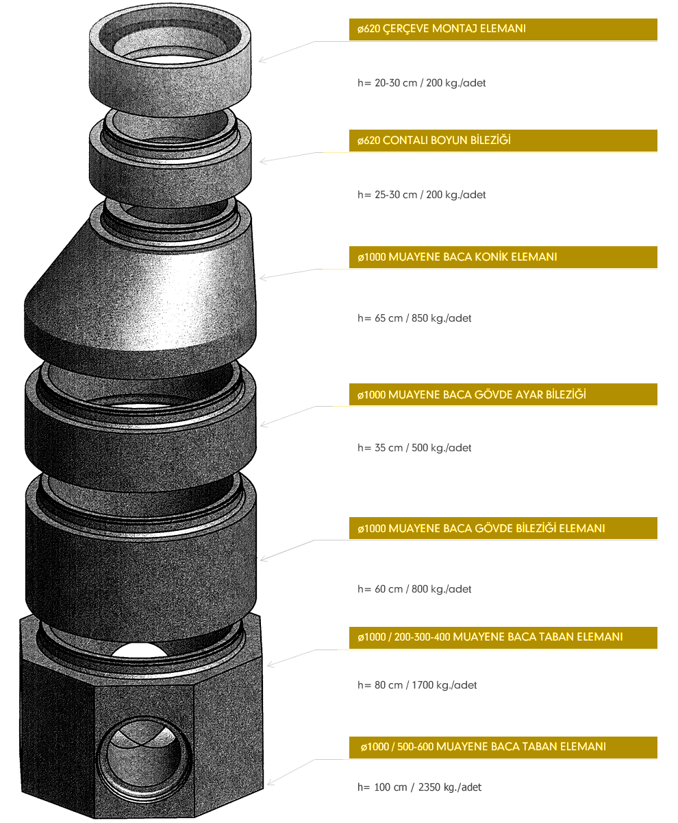 Buhar Kürlü Entegre Contalı Muayene Baca Elemanları