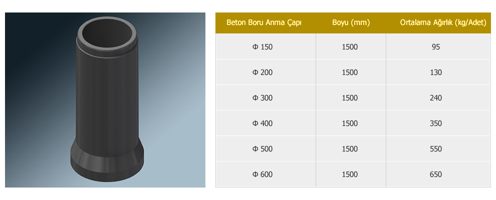 Buhar Kürlü Entegre Contalı Muflu Beton Borular