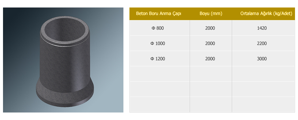 Buhar Kürlü Entegre Contalı Muflu Betonerme Borular