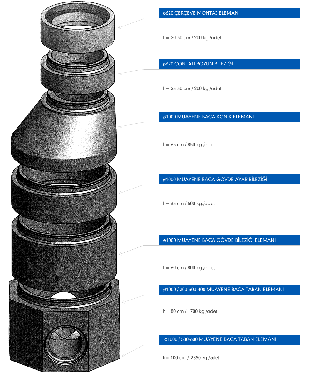 Buhar Kürlü Yuvarlak Contalı Muayene Baca Elemanları