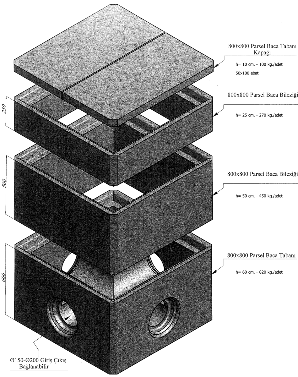 Parsel Baca Elemanları